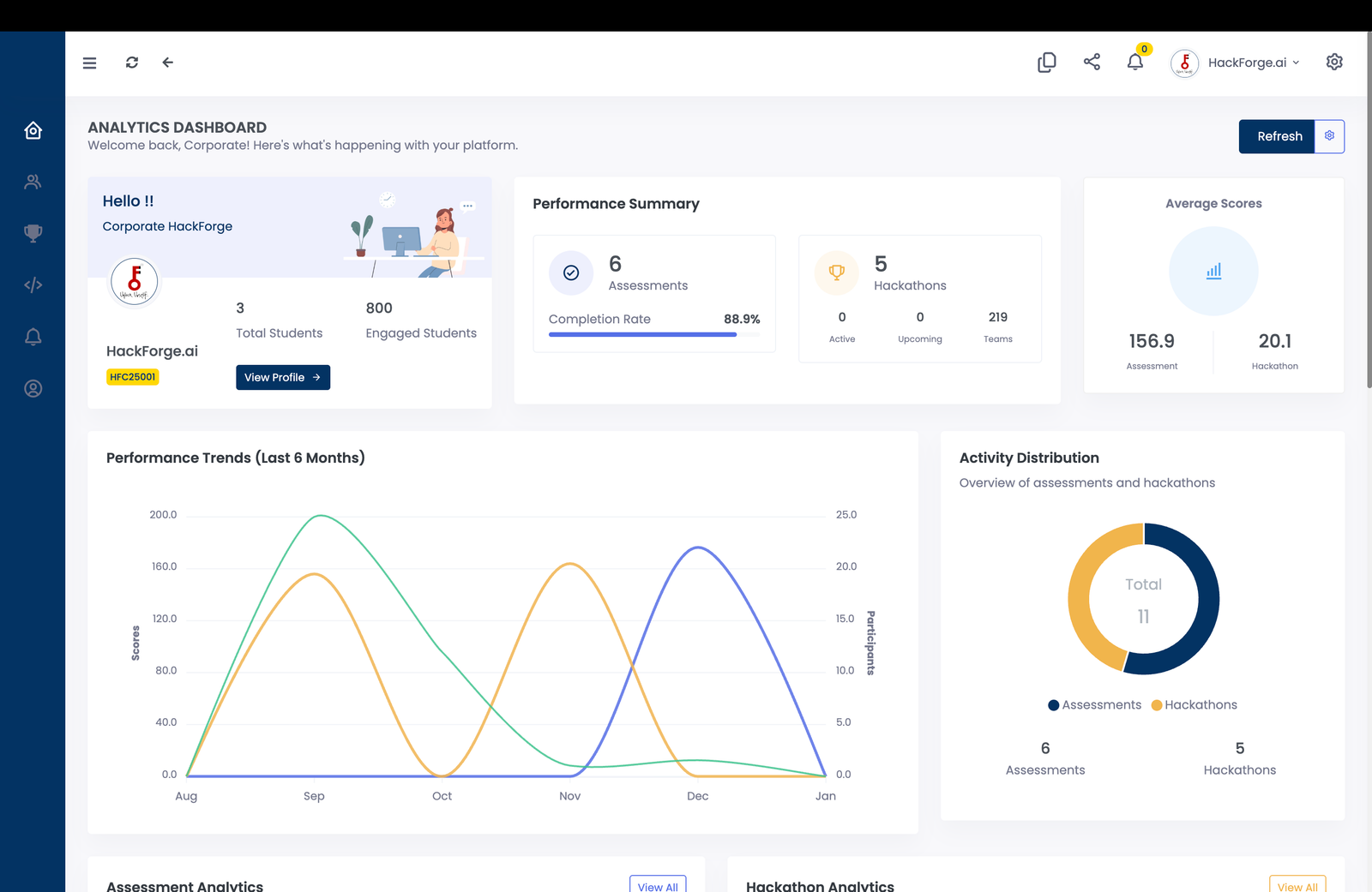 hackforge